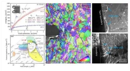 Titanium Alloys